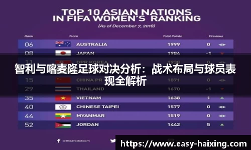 智利与喀麦隆足球对决分析：战术布局与球员表现全解析